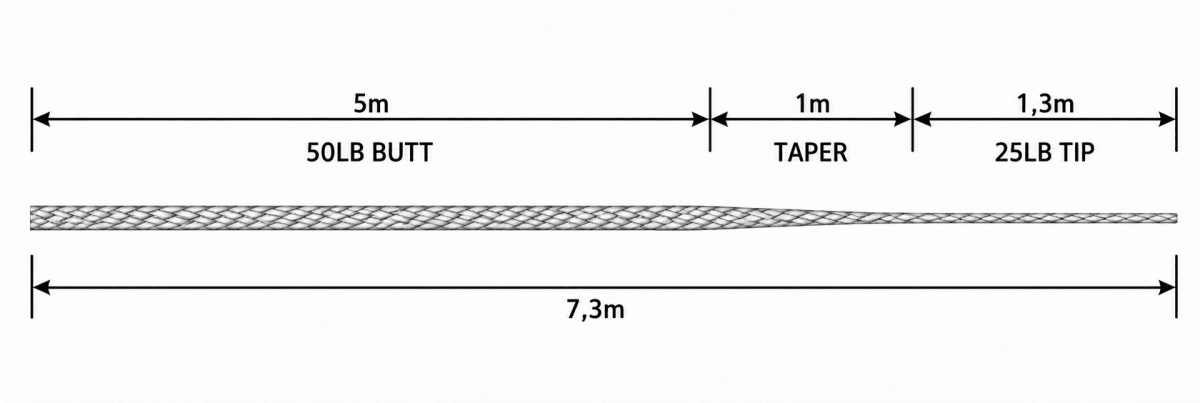 Puentes de línea Katran Rush - Tienda Carpfishing